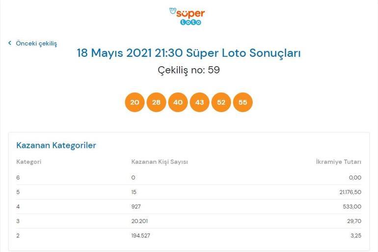 Süper Loto sonuçları belli oldu 18 Mayıs 2021 Süper Loto bilet sorgulama ekranı