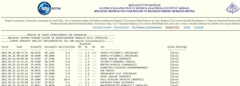Son dakika: Erzincanda deprem mi oldu 26 Mayıs 2021 en son depremler listesi