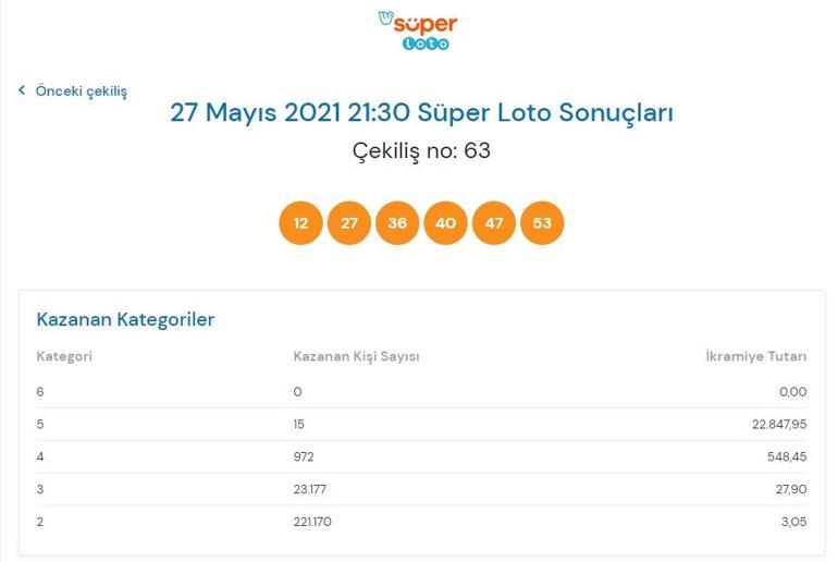 Süper Loto sonuçları belli oldu 27 Mayıs 2021 Süper Loto bilet sorgula
