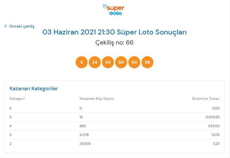 Son dakika: Süper Loto sonuçları belli oldu 3 Haziran 2021 Süper Loto bilet sorgulama ekranı