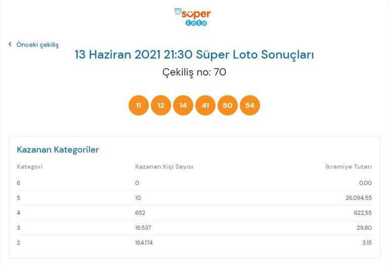 Son dakika: Süper Loto sonuçları belli oldu 13 Haziran 2021 Süper Loto bilet sorgulama ekranı