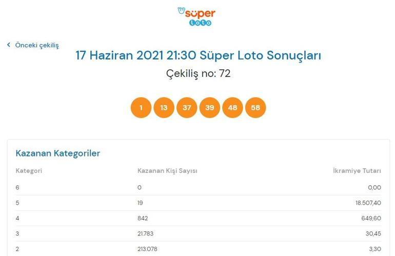 Son dakika: Süper Loto sonuçları belli oldu 17 Haziran 2021 Süper Loto bilet sorgulama ekranı