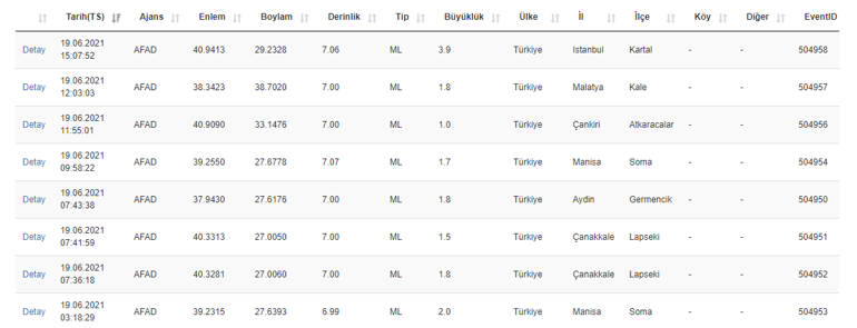İstanbulda deprem mi oldu Kandilli ve AFAD son depremler listesi 19 Haziran 2021
