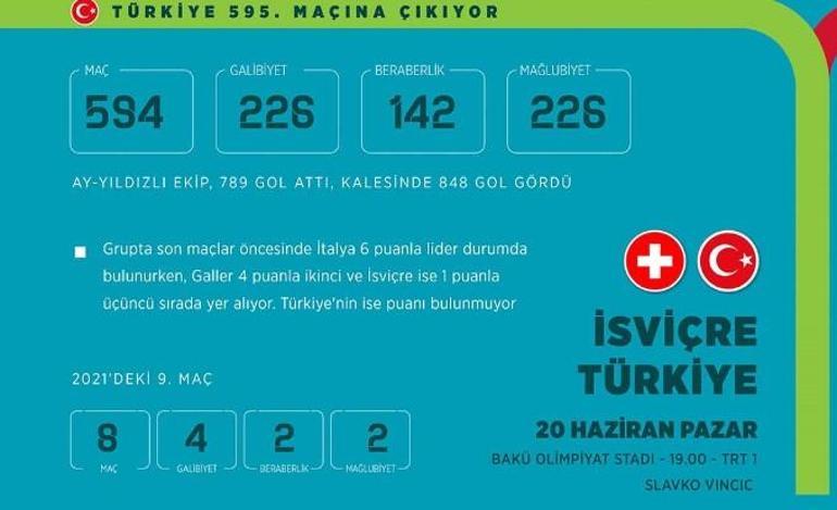 Türkiye İsviçre maçı canlı yayın ne zaman, milli maç saat kaçta izlenecek EURO 2020 grup üçüncüleri kimler