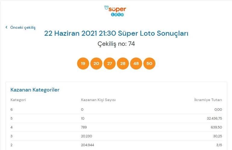 Son dakika: Süper Loto sonuçları belli oldu 22 Haziran 2021 Süper Loto bilet sorgulama ekranı