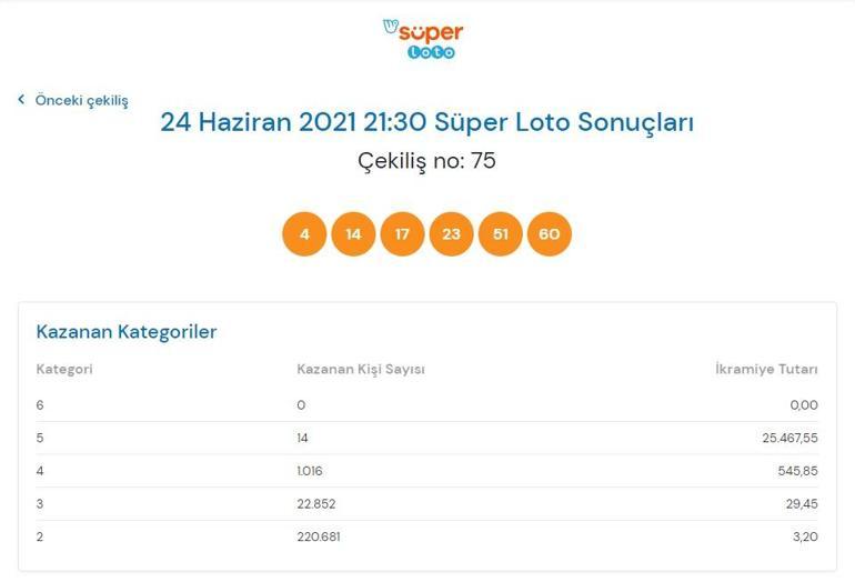 Son dakika: Bugünkü Süper Loto sonuçları belli oldu 24 Haziran 2021 Süper Loto bilet sorgulama ekranı