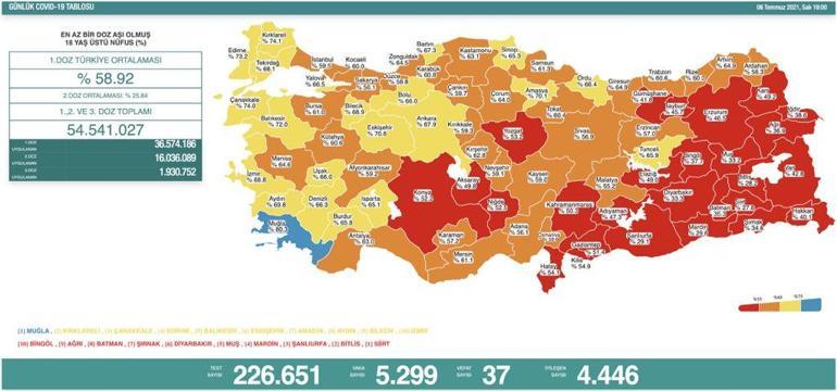 Son dakika: Bugünkü vaka sayısı açıklandı 6 Temmuz 2021 koronavirüs tablosu yayınlandı Türkiyede bugün kaç kişi öldü