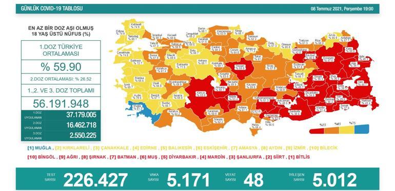 Son dakika: Bugünkü vaka sayısı açıklandı 8 Temmuz 2021 koronavirüs tablosu yayımlandı Türkiyede bugün kaç kişi öldü