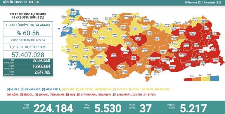 SON DAKİKA HABERİ: 11 Temmuz koronavirüs tablosu açıklandı İşte Türkiyede son durum