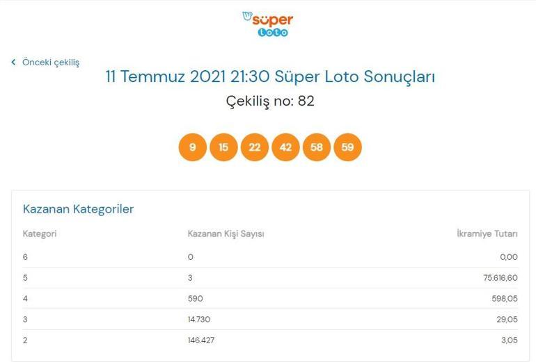Son dakika: Bugünkü Süper Loto sonuçları belli oldu 11 Temmuz 2021 Süper Loto bilet sorgulama ekranı