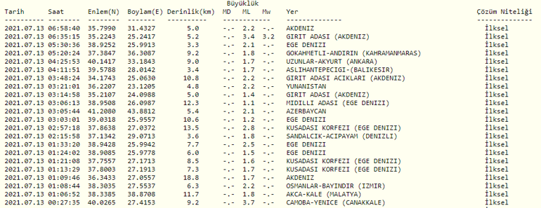 Deprem mi oldu Kandilli, AFAD son dakika depremler listesi 13 Temmuz 2021