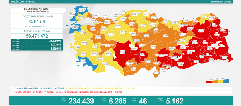 Son dakika haberi... Bugünkü vaka sayısı kaç oldu 14 Temmuz 2021 koronavirüs tablosu