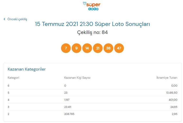 Son dakika: Bugünkü Süper Loto sonuçları belli oldu 15 Temmuz 2021 Süper Loto bilet sorgulama ekranı
