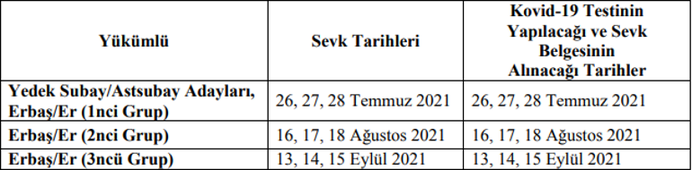 Askerlik celp dönemleri 2021: Askerlik yerleri öğrenme nasıl, nereden yapılır Askerlik sevk tarihleri..