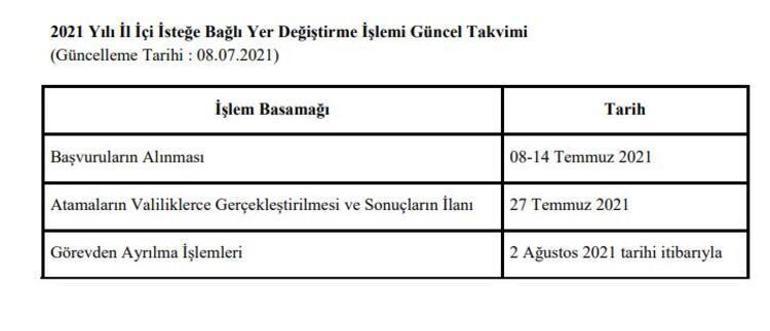 Öğretmen il içi atama sonuçları açıklandı mı, ne zaman 2021 MEBBİS il içi atama sonuçları tarihi..