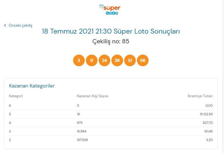 Son dakika: Süper Loto sonuçları belli oldu 18 Temmuz 2021 Süper Loto bilet sorgulama ekranı