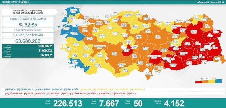 Son dakika: Bugünkü vaka sayısı açıklandı 20 Temmuz 2021 koronavirüs tablosu yayınlandı Türkiyede bugün kaç kişi öldü