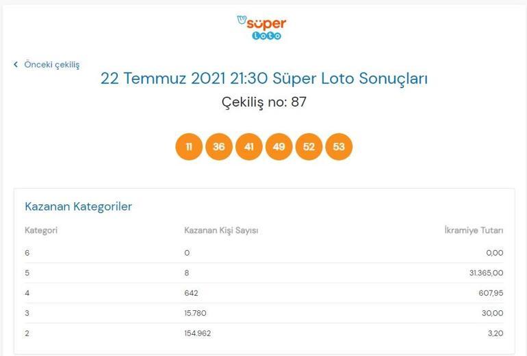 Son dakika: Bugünkü Süper Loto sonuçları belli oldu 22 Temmuz 2021 Süper Loto bilet sorgulama ekranı