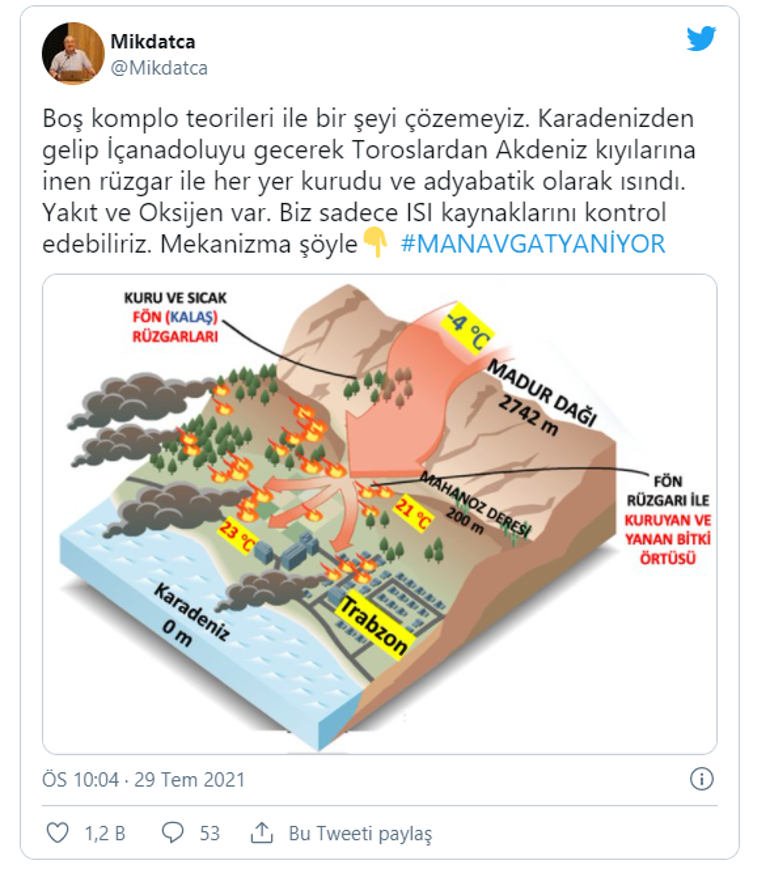 Prof. Mikdat Kadıoğlundan yangın açıklaması: Fön rüzgarlarıyla her yer kurudu, ısındı