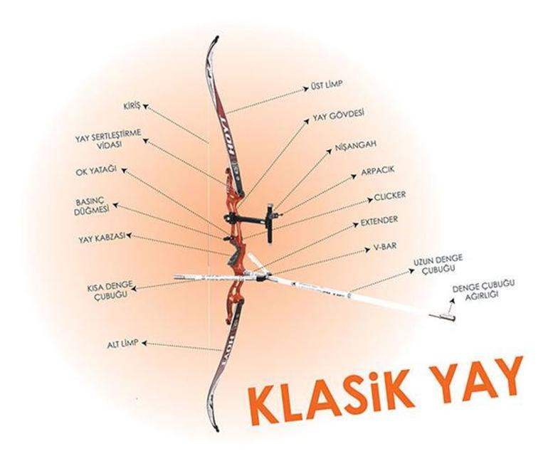 Türkiye yeni bir spor branşı kazandı