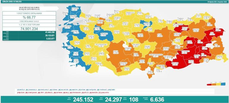 Son dakika: Bugünkü vaka sayısı kaç oldu 5 Ağustos 2021 koronavirüs tablosu yayınlandı Türkiyede güncel korona son vaka tablosu