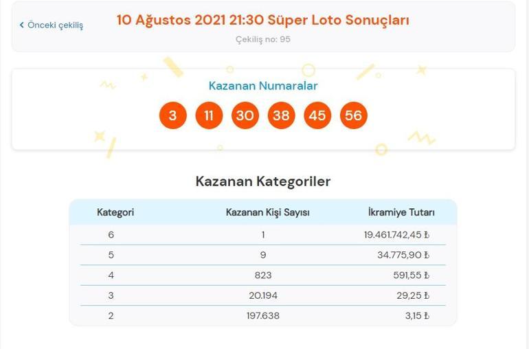 Son dakika: Süper Loto sonuçları belli oldu Süper Loto sonuçları: 10 Ağustos 2021 Süper Loto bilet sorgulama ekranı