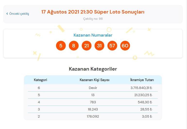 Son dakika: Süper Loto sonuçları belli oldu Süper Loto sonuçları: 17 Ağustos 2021 Süper Loto bilet sorgulama ekranı