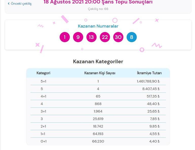 Son dakika: Şans Topu sonuçları belli oldu 18 Ağustos 2021 Şans Topu bilet sorgulama ekranı