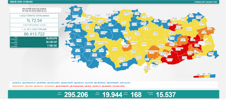 Son dakika: Bugünkü vaka sayısı açıklandı Vefat sayısında artış 19 Ağustos 2021 koronavirüs tablosu Türkiyede bugün kaç kişi öldü