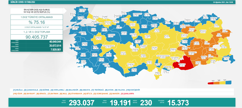 Son dakika... Bugünkü vaka sayısı kaç oldu 25 Ağustos 2021 koronavirüs tablosu