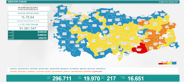 Son dakika... Bugünkü vaka sayısı kaç oldu 26 Ağustos 2021 koronavirüs tablosu