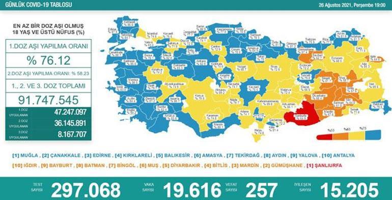 Son dakika... Bugünkü vaka sayısı kaç oldu 26 Ağustos 2021 koronavirüs tablosu