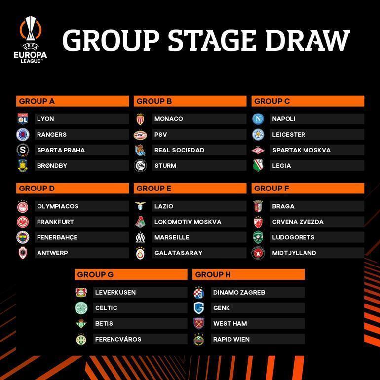 UEFA Avrupa Liginde Galatasarayın ve Fenerbahçenin oynayacağı takımlar