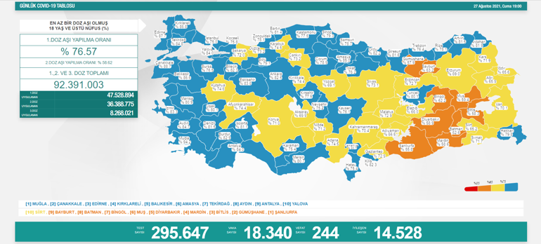 Son dakika... Bugünkü vaka sayısı kaç oldu 28 Ağustos 2021 koronavirüs tablosu