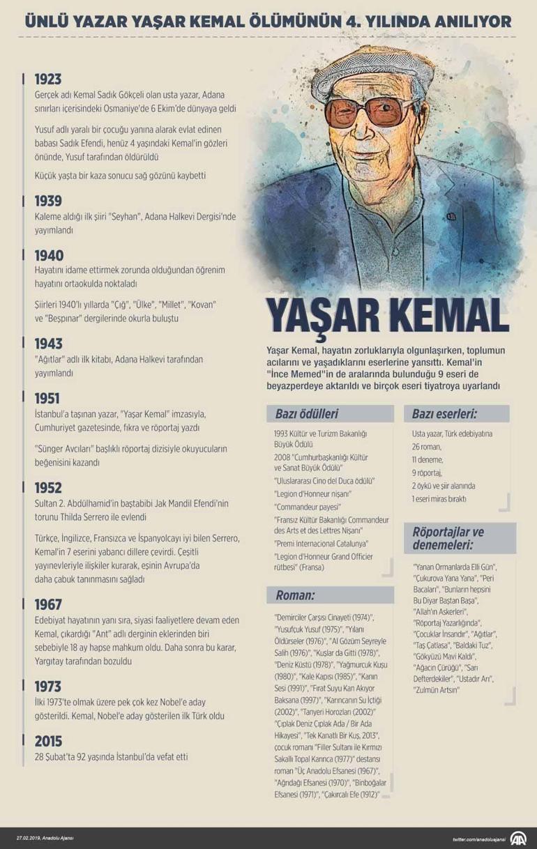 Yaşar Kemal Sözleri - Yaşar Kemalin Kitaplarından En Anlamlı Alıntılar - Yaşar Kemalin En İyi Sözleri...