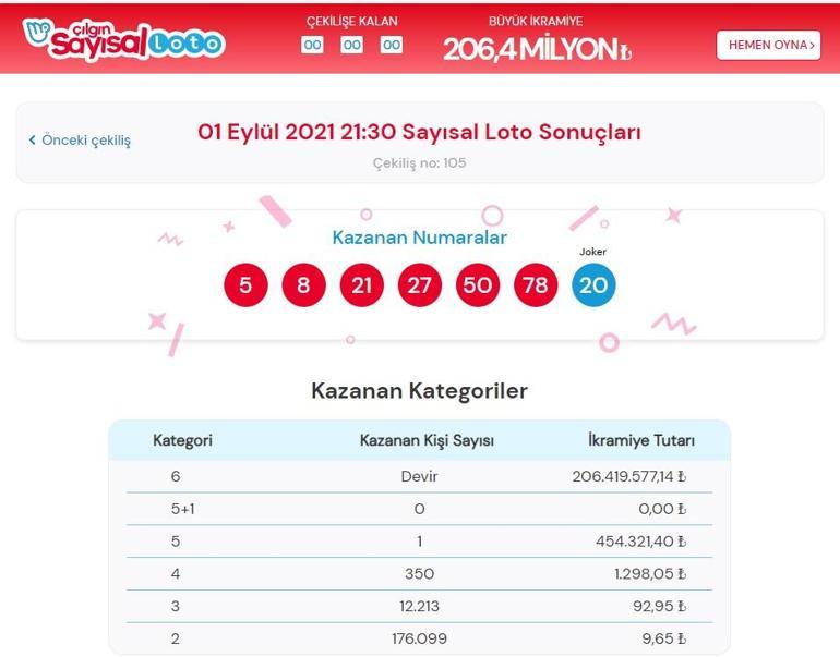 Son dakika: Bugünkü Çılgın Sayısal Loto çekiliş sonuçları belli oldu 1 Eylül 2021 Çılgın Sayısal Loto bilet sorgulama ekranı