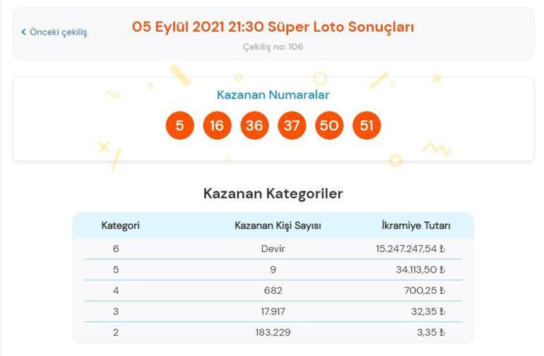 Son dakika: Bugünkü Süper Loto sonuçları belli oldu 5 Eylül 2021 Süper Loto bilet sorgulama ekranı