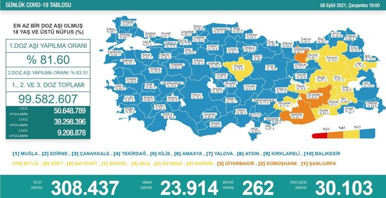 Son dakika: Bugünkü vaka sayısı kaç oldu 8 Eylül 2021 koronavirüs vaka sayısı tablosu yayında Türkiyede bugün kaç kişi öldü