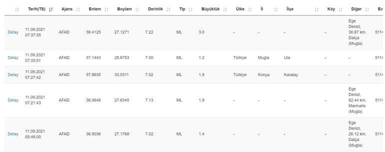 Deprem mi oldu Kandilli ve AFAD son depremler sayfası 11 Eylül 2021 Cumartesi