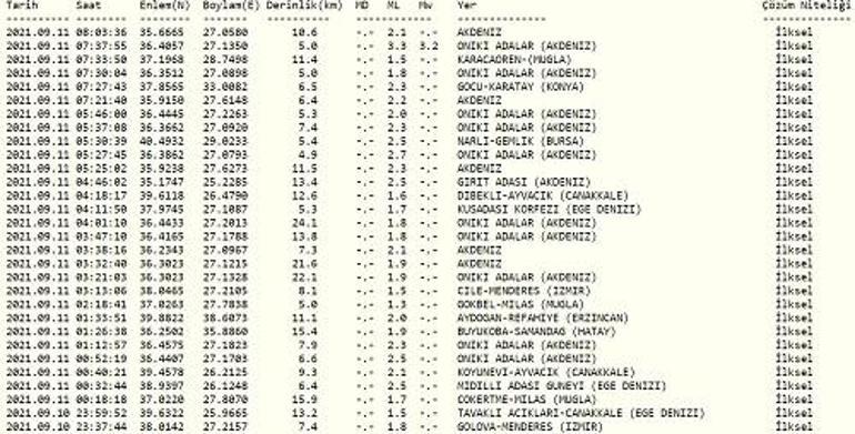 Deprem mi oldu Kandilli ve AFAD son depremler sayfası 11 Eylül 2021 Cumartesi