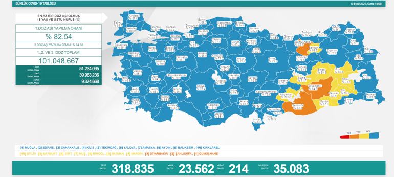 Son dakika... Bugünkü vaka sayısı kaç oldu 11 Eylül 2021 koronavirüs tablosu