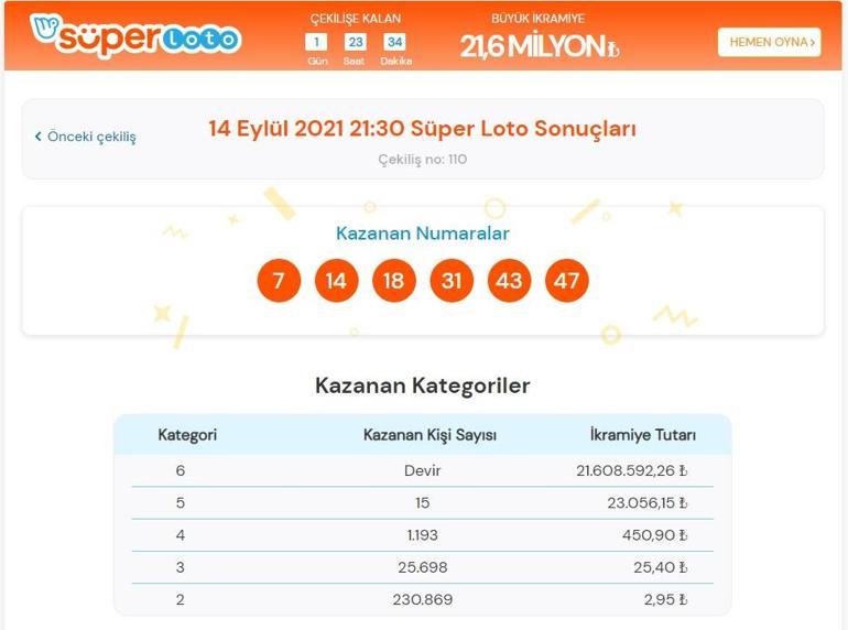 Son dakika: Bugünkü Süper Loto çekiliş sonuçları belli oldu 14 Eylül 2021 Süper Loto bilet sorgulama ekranı