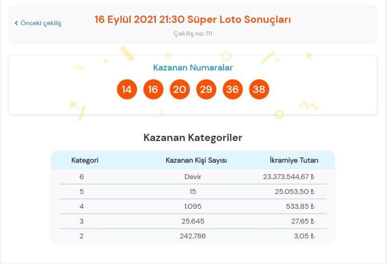 Son dakika: Bugünkü Süper Loto sonuçları belli oldu 16 Eylül 2021 Süper Loto bilet sorgulama ekranı