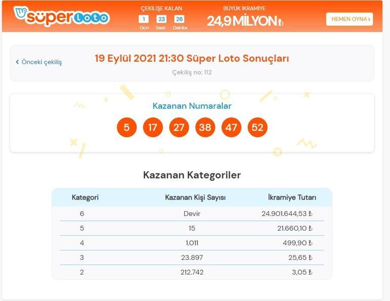 Son dakika: Bugünkü Süper Loto sonuçları belli oldu 19 Eylül 2021 Süper Loto bilet sorgulama ekranı