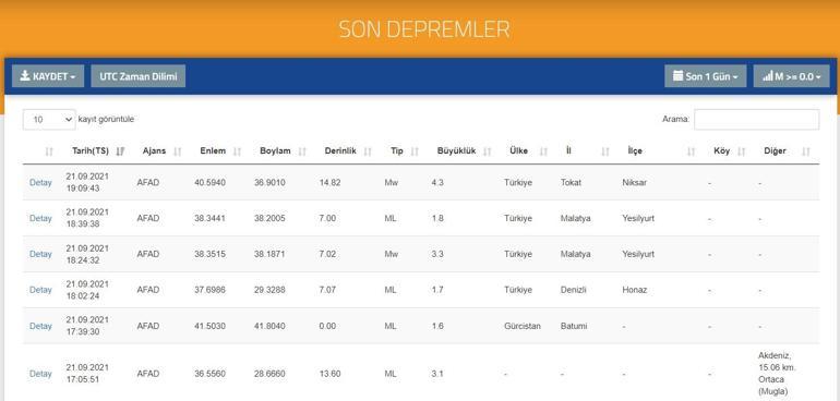 Son dakika: Tokatta deprem Sivas ve Samsunda deprem mi oldu AFAD açıkladı: Tokatta son dakika deprem 21 Eylül 2021 En son depremler listesi