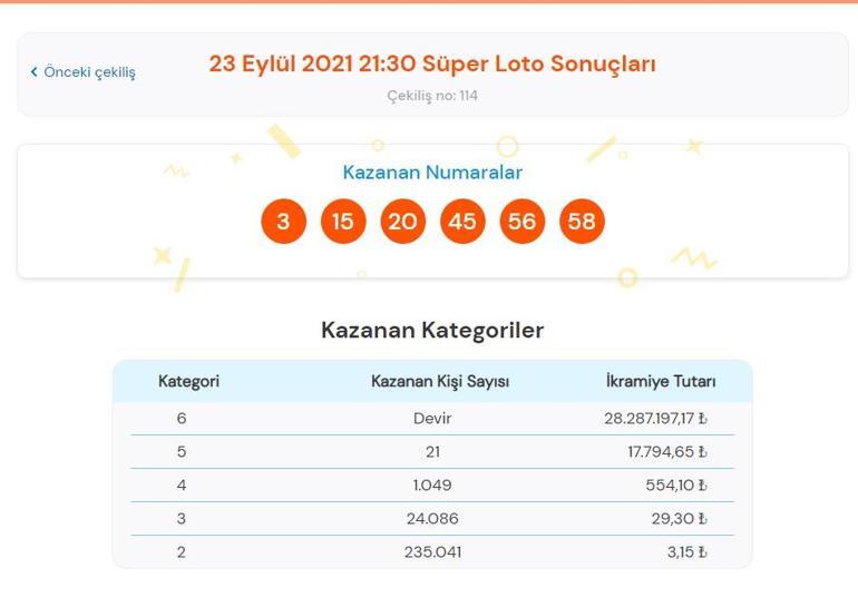 Son dakika: Bugünkü Süper Loto sonuçları belli oldu 23 Eylül 2021 Süper Loto sonuçları sorgulama ekranı