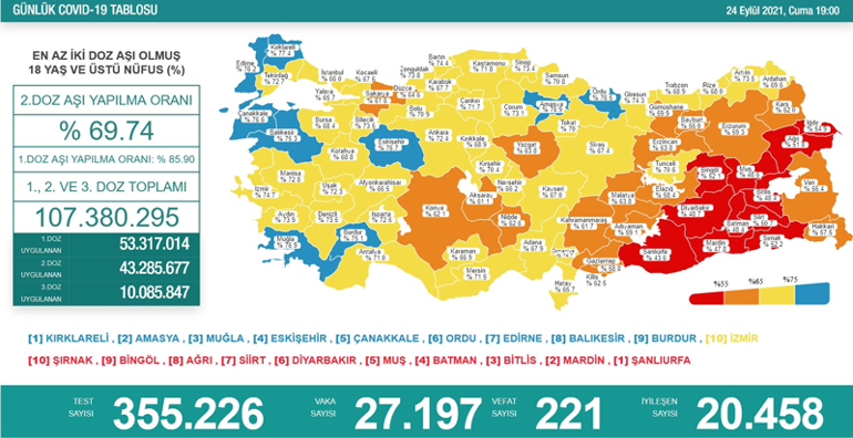 Son dakika... Bugünkü vaka sayısı kaç oldu 24 Eylül 2021 koronavirüs tablosu