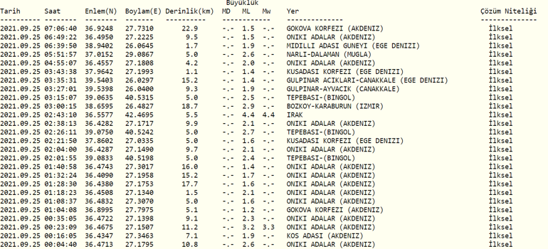 Deprem mi oldu Kandilli ve AFAD son depremler listesi 25 Eylül 2021