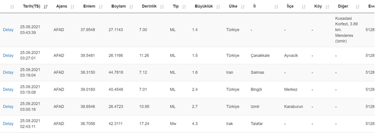 Deprem mi oldu Kandilli ve AFAD son depremler listesi 25 Eylül 2021