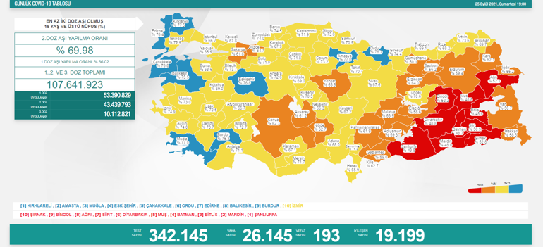 Son dakika... Bugünkü vaka sayısı kaç oldu 26 Eylül 2021 koronavirüs tablosu